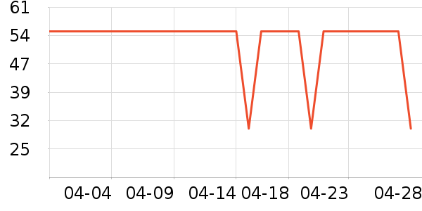 ��ţ������ʷ�۸�