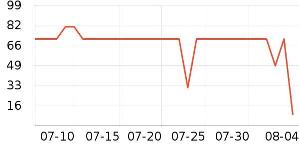 �������п���ʷ�۸�