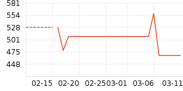 ��˶�ͯ���г���ʷ�۸�