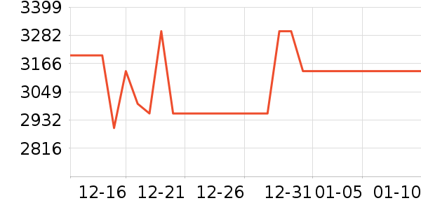 С���ֻ���ʷ�۸�