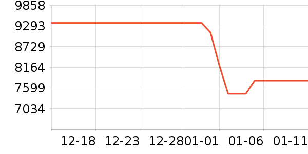 TCL������ʷ�۸�