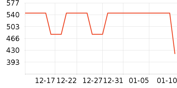 �п���ʷ�۸�