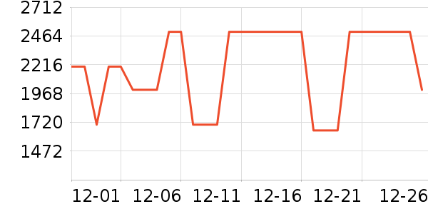 ��˾��Ůʽ���޷���ʷ�۸�