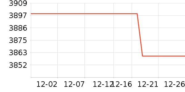 С���ֻ���ʷ�۸�