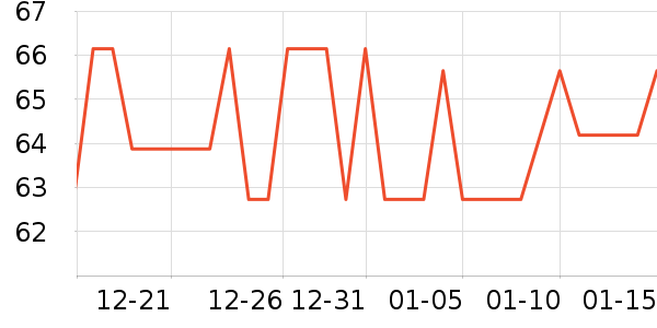 �����ӵ�����/������ʷ�۸�