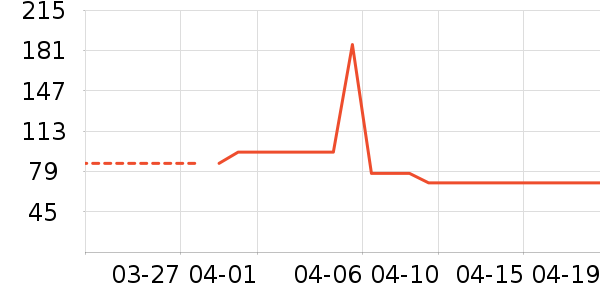 �ն���ʷ�۸�