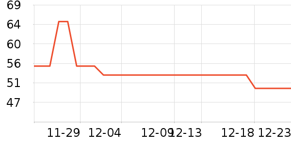 ����˹��ȫ������ʷ�۸�