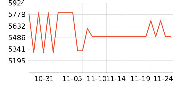 ��Ϊ�ֻ���ʷ�۸�