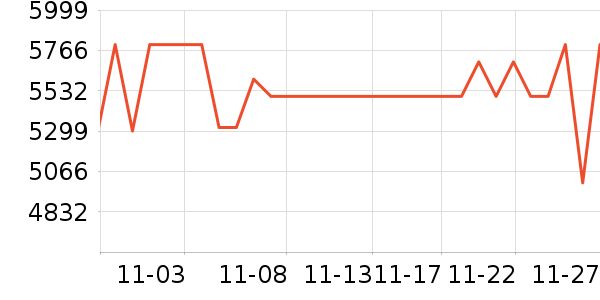 ��Ϊ�ֻ���ʷ�۸�