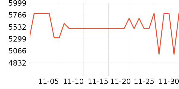 ��Ϊ�ֻ���ʷ�۸�