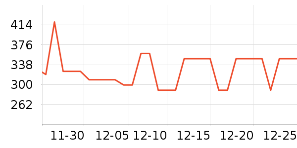 Chloe��ˮ��ʷ�۸�