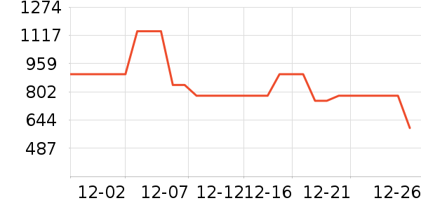 ��˾�ǻ����װ��ʷ�۸�