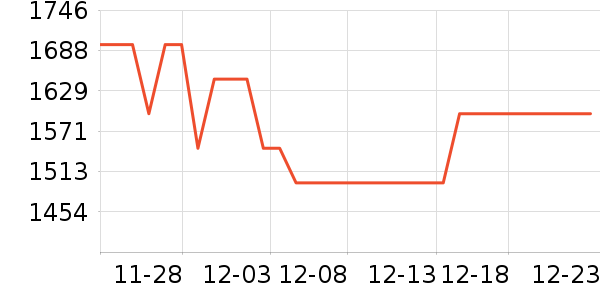 ����������ʷ�۸�