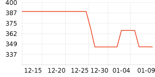 ȫƷ�ݲ�����ʷ�۸�