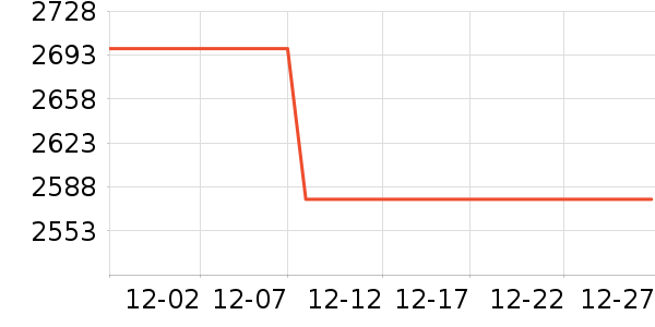 ��Ϊ�����豸��ʷ�۸�