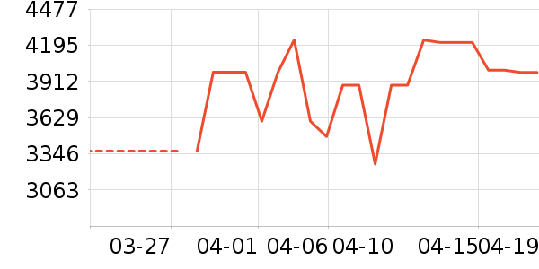 ����������ʷ�۸�