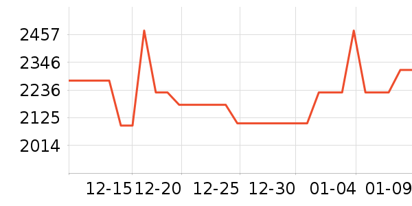 ������������ʷ�۸�