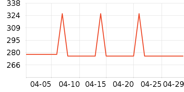 ������ͨ���¼���ʷ�۸�