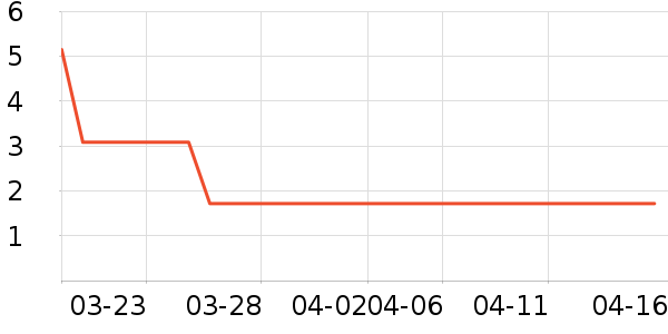 ����Ʒ����Ʒ�ľ���ʷ�۸�