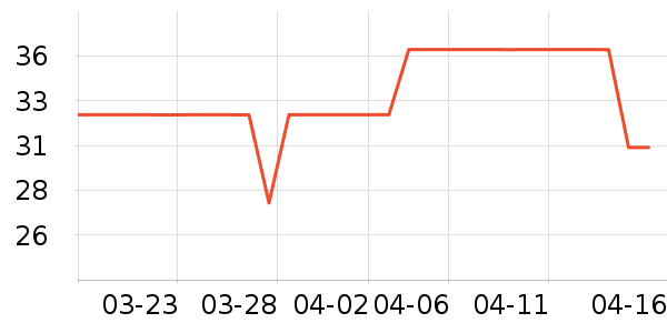 ����Ʒ�Ʒ���Һ��ʷ�۸�