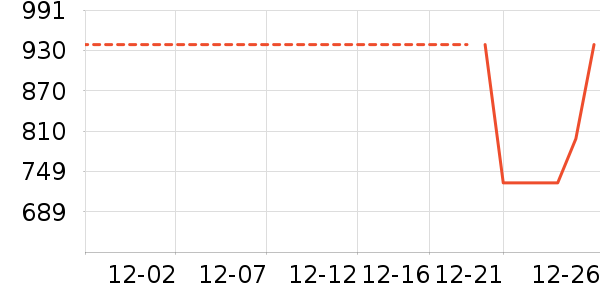 ���޷���ʷ�۸�