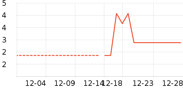 ����Ʒ�ƽ�����Ʒ/��Ʒ��ʷ�۸�