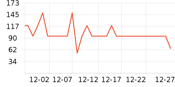 ������֯��ʷ�۸�