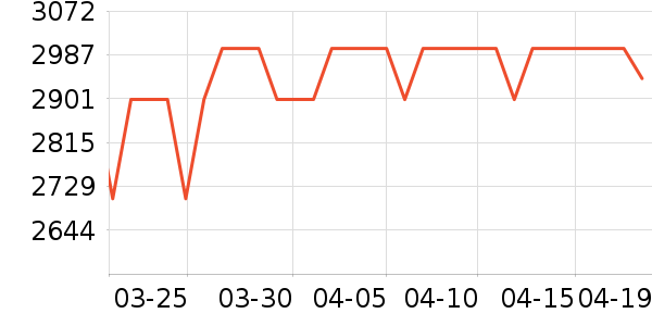 ����ϴ�»���ʷ�۸�