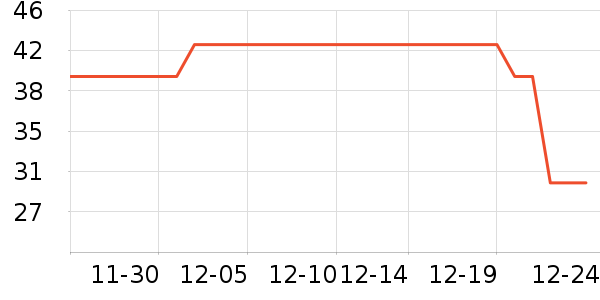 ����Ůʿ��Ь��ʷ�۸�