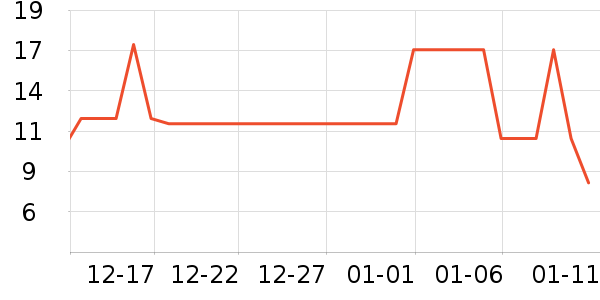 ��ʢ�����������ʷ�۸�