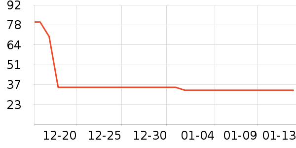 ɽ�������ݵ���ʷ�۸�