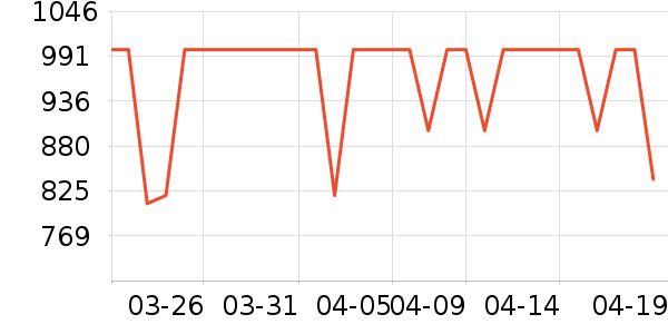 ϲ��ʢɽ�س�/��·����ʷ�۸�