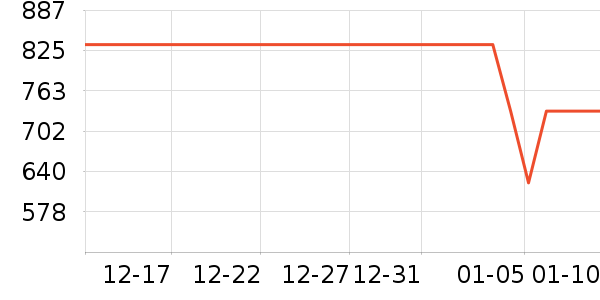 ��Ϊ�����ֱ���ʷ�۸�