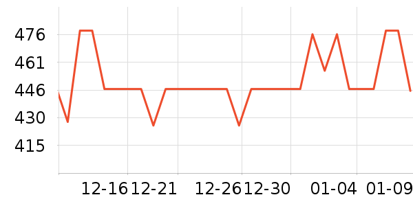 ����ϴ��������ʷ�۸�