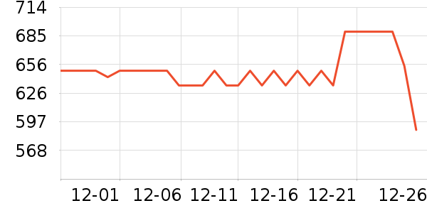 ��������ʾ����ʷ�۸�