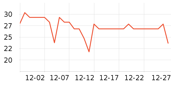 �������������ʷ�۸�