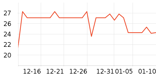 �������������ʷ�۸�