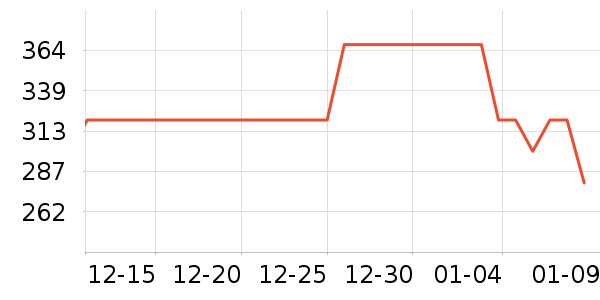 Ӣ��ҡ��/������ʷ�۸�