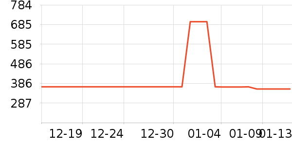 ��ʿ������ҵƷ��ʷ�۸�