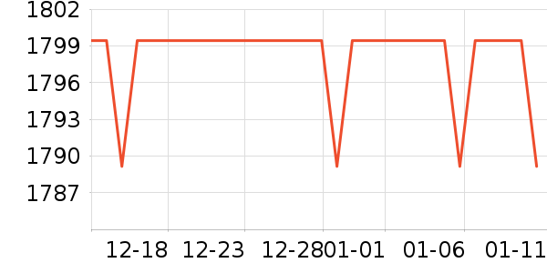 ���Ŀյ���ʷ�۸�