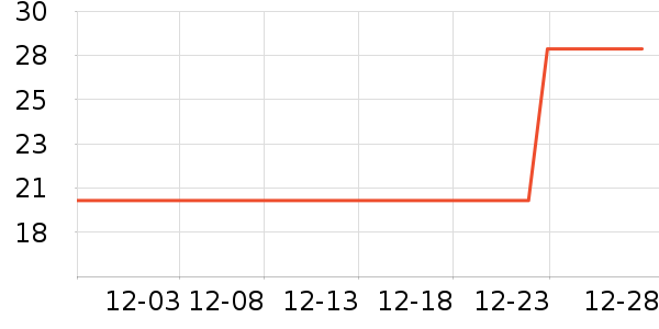 ���ٹ�����ʷ�۸�