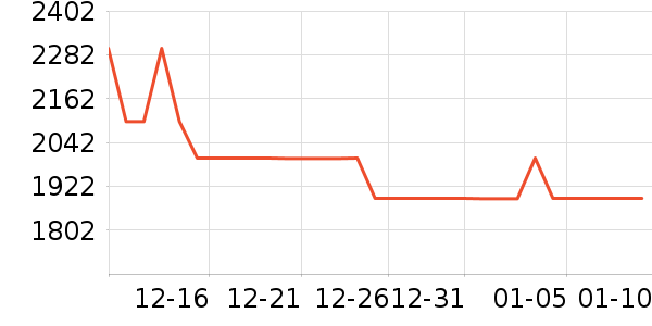 ����ϴ�»���ʷ�۸�