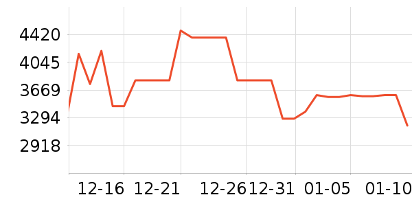 ����˹ɨ�ػ�������ʷ�۸�