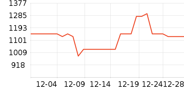 ǰ����ˮ����ʷ�۸�