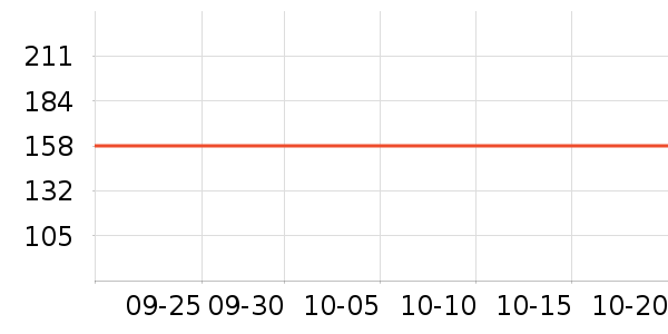 ��ŵ�̳����̷���ʷ�۸�