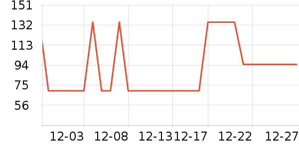 ��˹��¡���Ѿ���ʷ�۸�