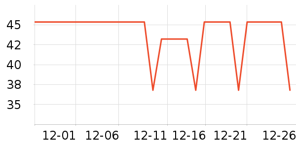 ��ֻ�����۽�/����/������ʷ�۸�