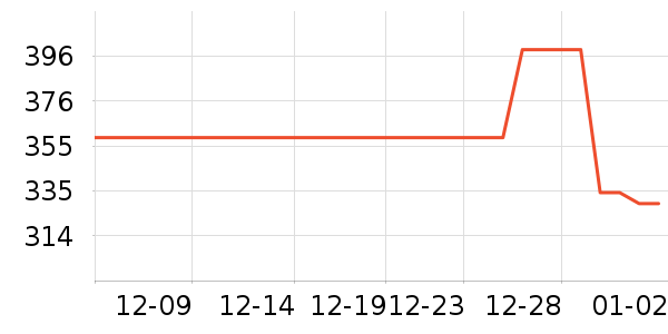 ��������ʾ����ʷ�۸�