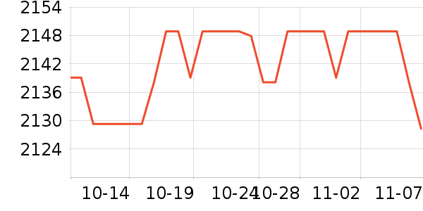 OSPREY���ⱳ����ʷ�۸�