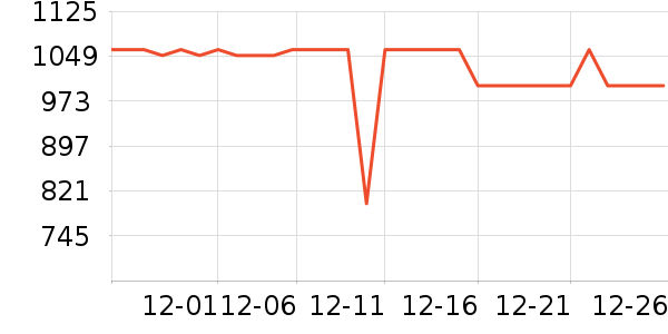 ����ϴ�»���ʷ�۸�